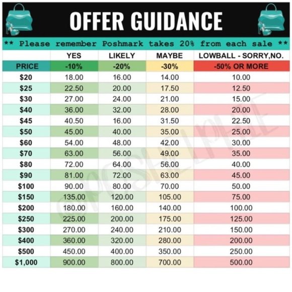 PLEASE BE CONSIDERATE OF OTHERS AND THEIR TIME - Picture 1 of 1